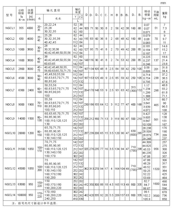 NGCL型帶制動輪鼓形齒式聯軸器